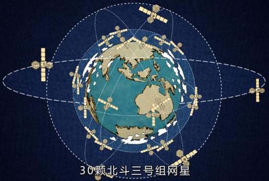 北斗三號全球系統(tǒng) 北斗三號全球系統(tǒng)