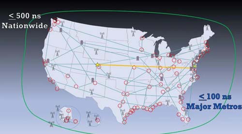 美國RNT基金會提出的替代GPS的彈性授時需求提案給了什么建議？
