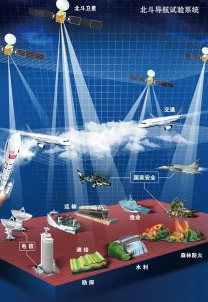 北斗时间服务器在舰载中的应用