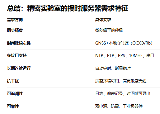 精密實(shí)驗(yàn)室對衛(wèi)星授時(shí)服務(wù)器的需求分析